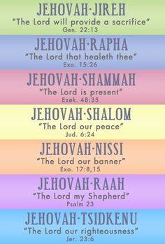 JehovahNames